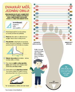 Oprava příspěvku z čísla 44