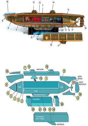 Návod Nautilus